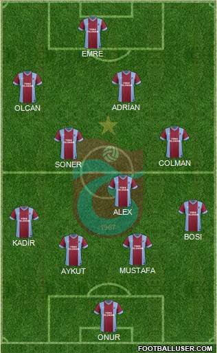 Trabzonspor Formation 2014