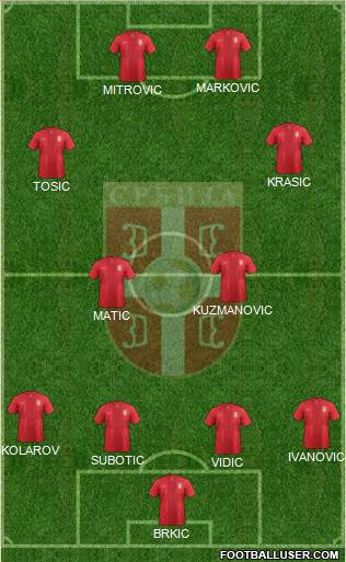 Serbia Formation 2014