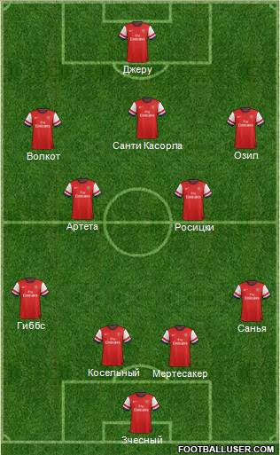 Arsenal Formation 2014