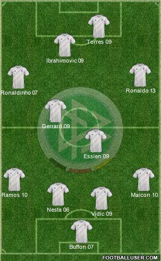 Germany Formation 2014