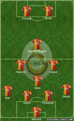 Galatasaray SK Formation 2014