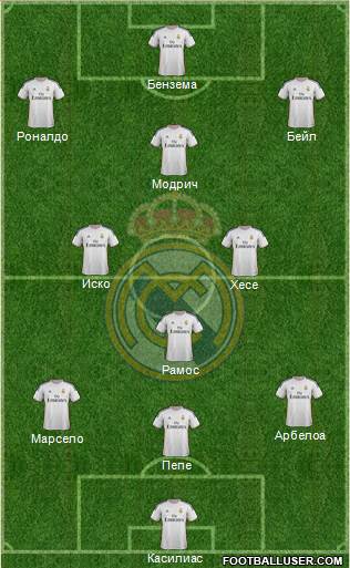 Real Madrid C.F. Formation 2014
