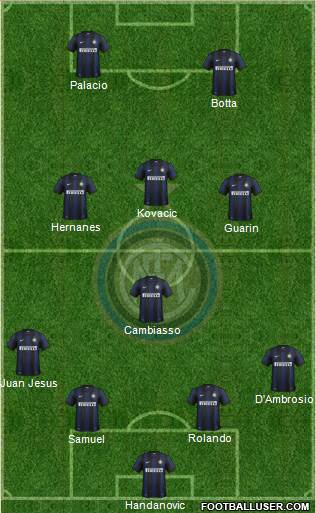 F.C. Internazionale Formation 2014