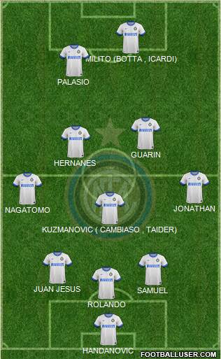 F.C. Internazionale Formation 2014