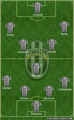 Juventus Formation 2014