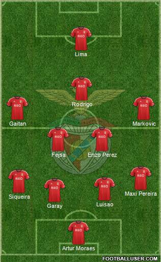 Sport Lisboa e Benfica - SAD Formation 2014