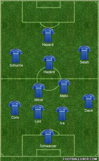 Chelsea Formation 2014