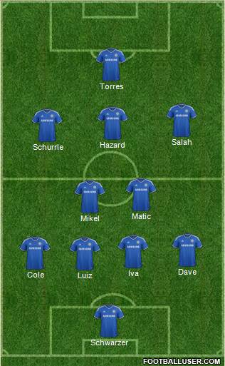 Chelsea Formation 2014