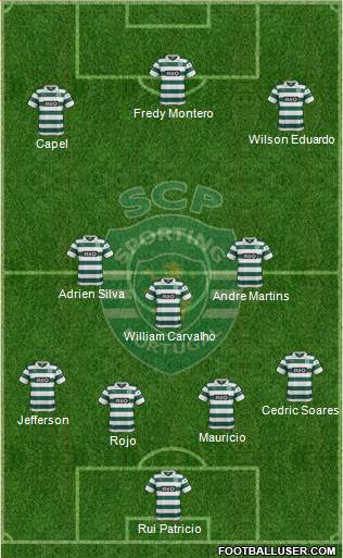 Sporting Clube de Portugal - SAD Formation 2014