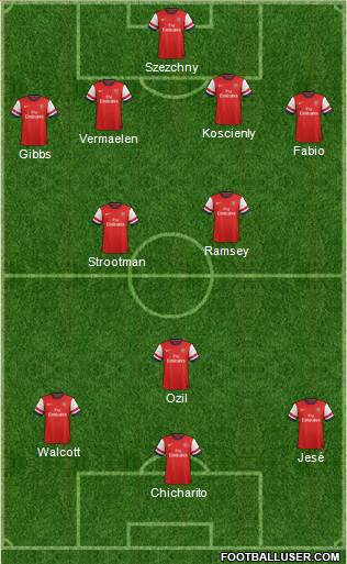 Arsenal Formation 2014