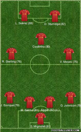 Liverpool Formation 2014