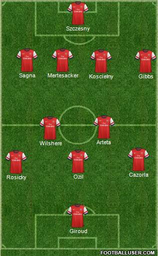 Arsenal Formation 2014