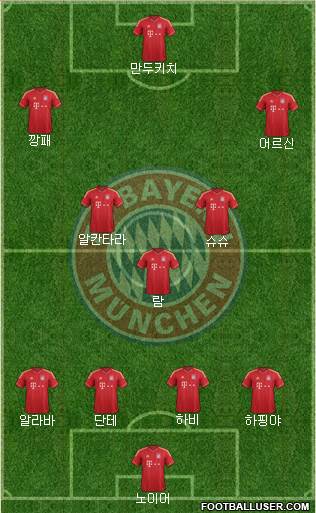 FC Bayern München Formation 2014