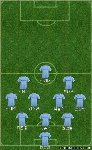 Manchester City Formation 2014