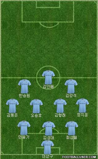 Manchester City Formation 2014