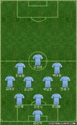 Manchester City Formation 2014