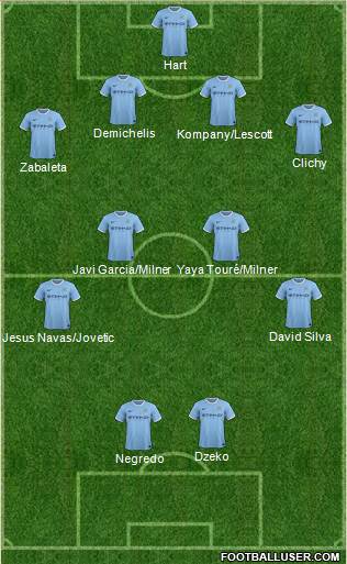Manchester City Formation 2014