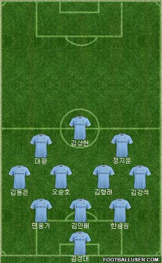 Manchester City Formation 2014