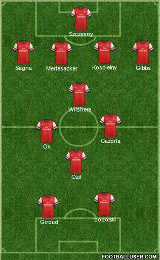 Arsenal Formation 2014