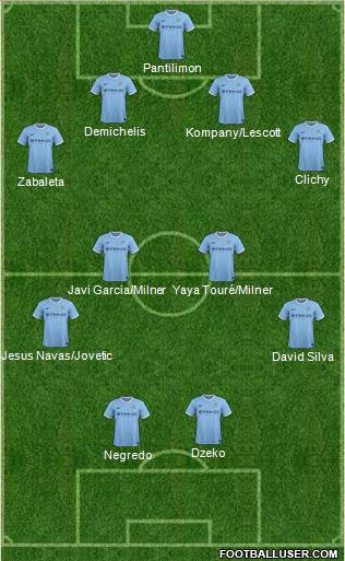 Manchester City Formation 2014