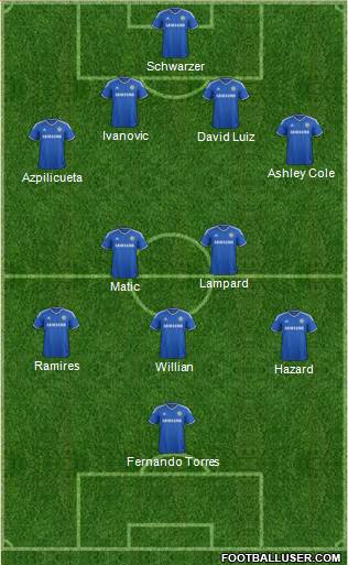 Chelsea Formation 2014
