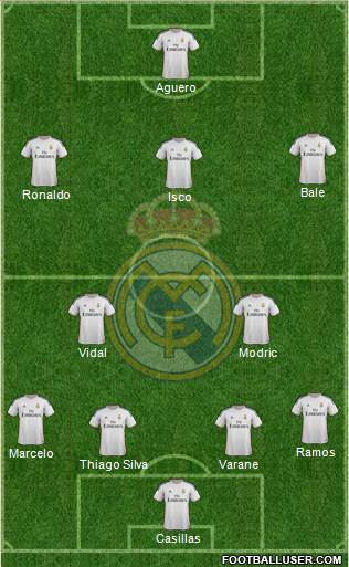 Real Madrid C.F. Formation 2014