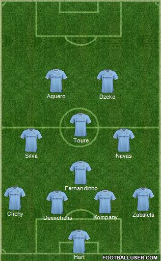 Manchester City Formation 2014
