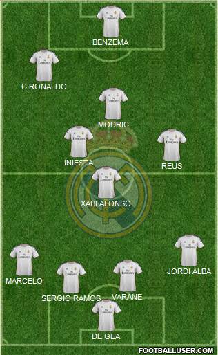 Real Madrid C.F. Formation 2014