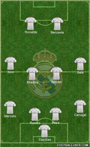Real Madrid C.F. Formation 2014