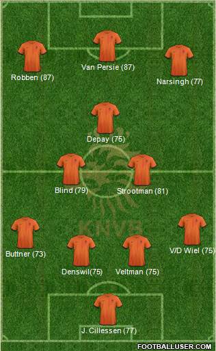 Holland Formation 2014
