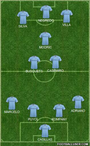 Manchester City Formation 2014