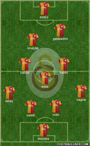Galatasaray SK Formation 2014