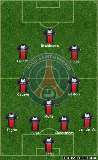 Paris Saint-Germain Formation 2014