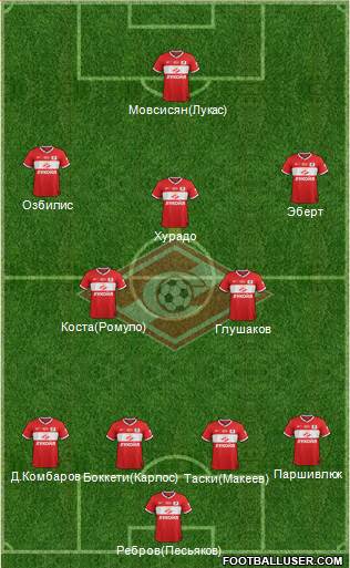Spartak Moscow Formation 2014