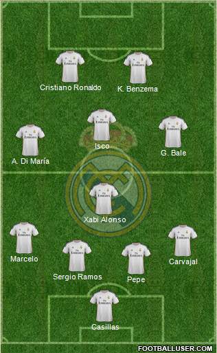 Real Madrid C.F. Formation 2014