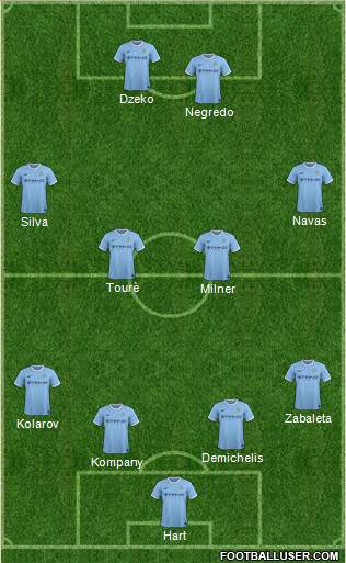 Manchester City Formation 2014