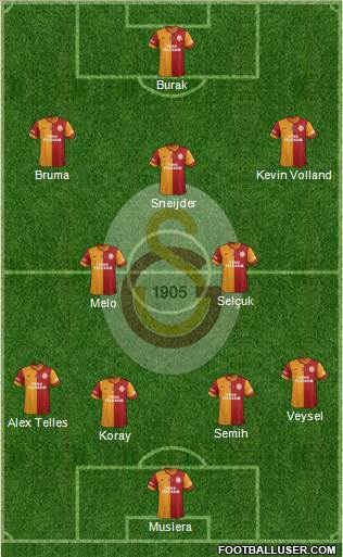 Galatasaray SK Formation 2014