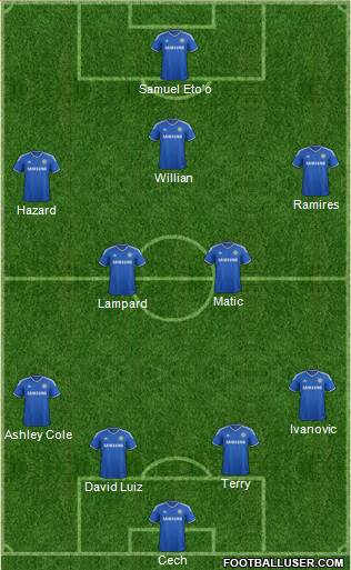 Chelsea Formation 2014