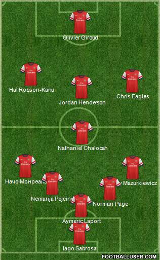 Arsenal Formation 2014