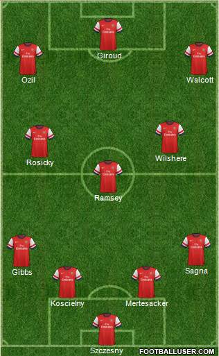 Arsenal Formation 2014