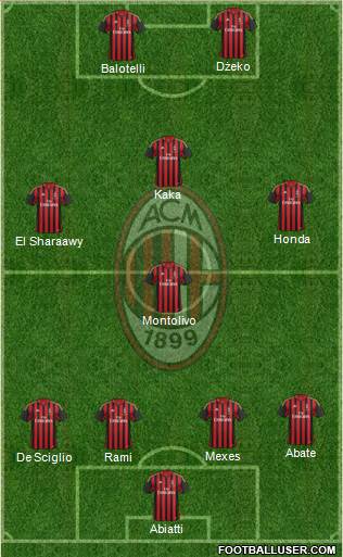 A.C. Milan Formation 2014