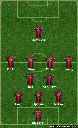 AFC Bournemouth Formation 2014