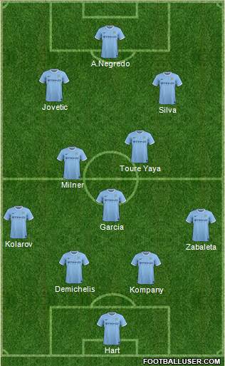Manchester City Formation 2014