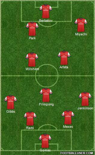 Arsenal Formation 2014