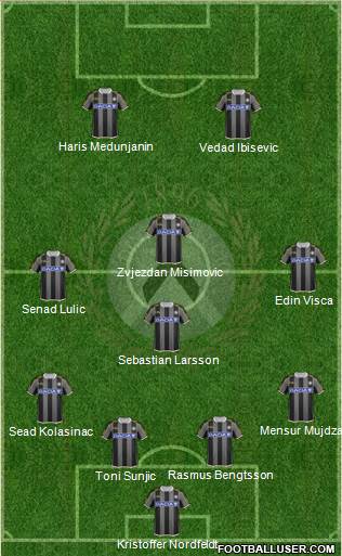Udinese Formation 2014