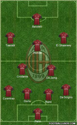 A.C. Milan Formation 2014