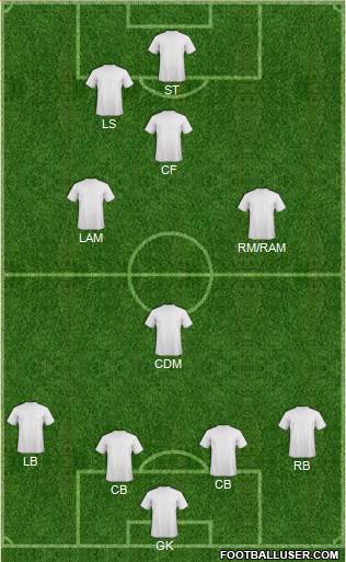 Liverpool Formation 2014