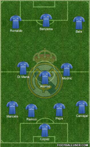 Real Madrid C.F. Formation 2014