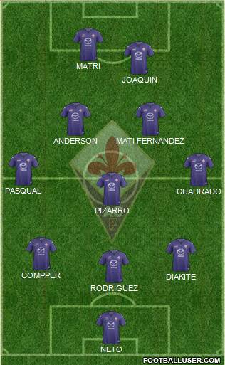 Fiorentina Formation 2014