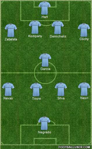 Manchester City Formation 2014